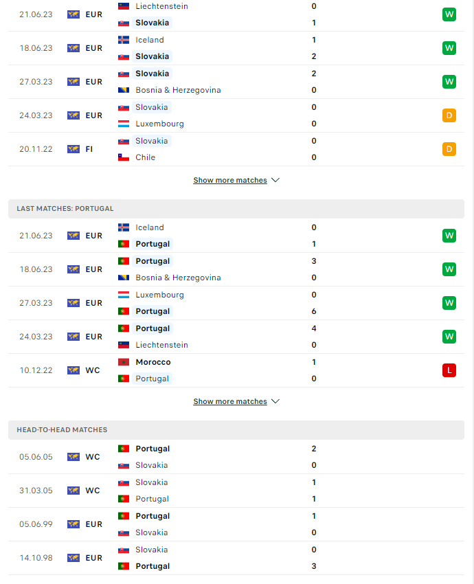 du doan ty le soi keo slovakia vs bo dao nha 1h45 ngay 9 8 2023 2 - Soi kèo nhà cái KTO