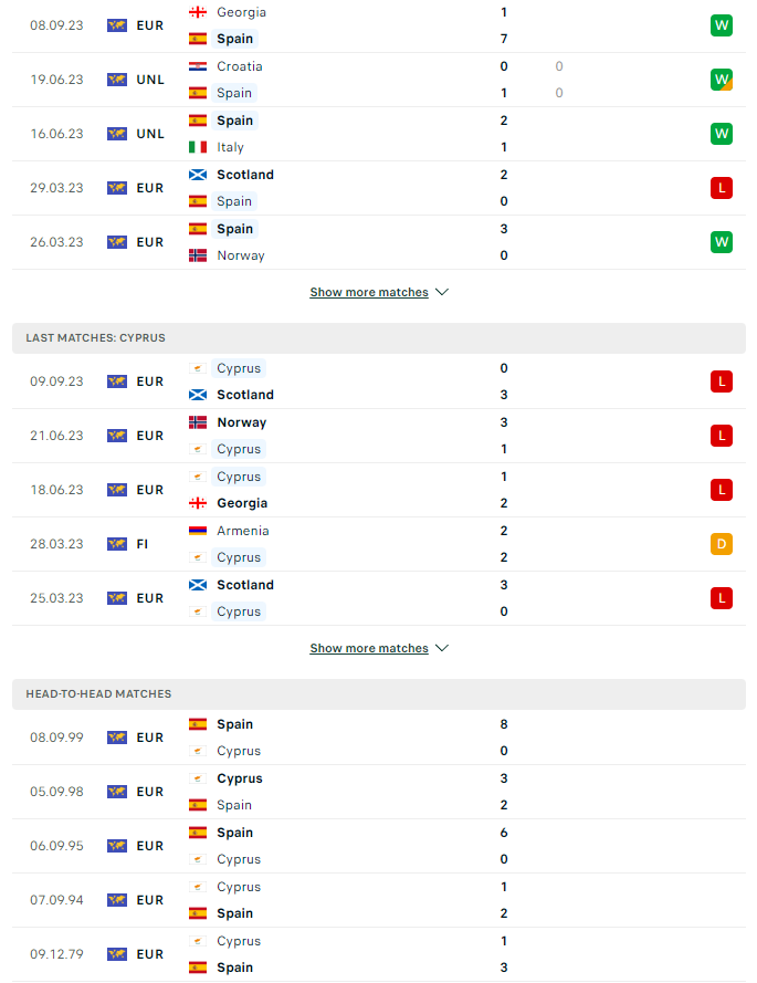 du doan ty le soi keo tay ban nha vs cyprus 1h45 ngay 13 9 2023 2 - Soi kèo nhà cái KTO