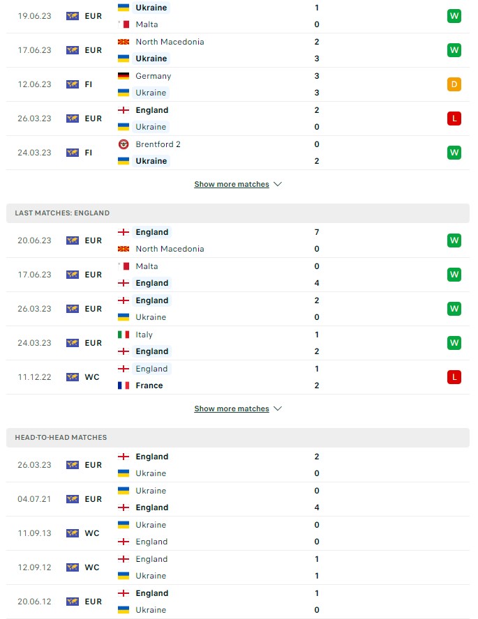 du doan ty le soi keo ukraine vs anh 23h ngay 9 9 2023 2 - Soi kèo nhà cái KTO