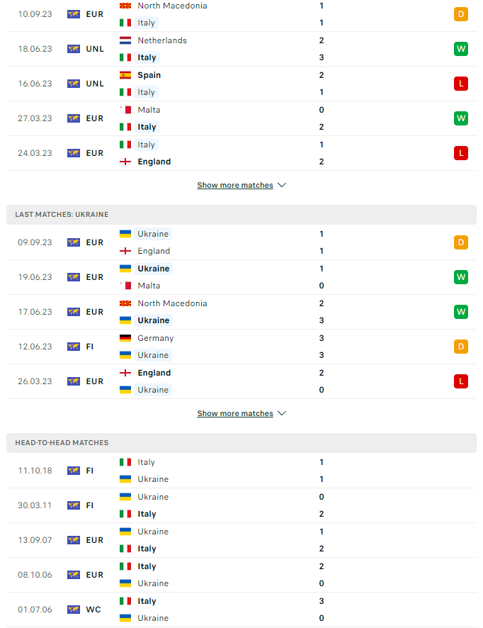 du doan ty le soi keo y vs ukraine 1h45 ngay 13 9 2023 2 - Soi kèo nhà cái KTO