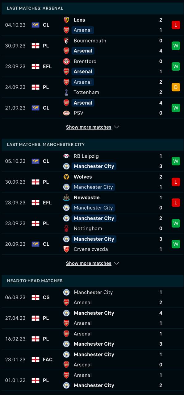 du doan ty le soi keo arsenal vs man city 22h30 ngay 8 10 2023 2 - Soi kèo nhà cái KTO