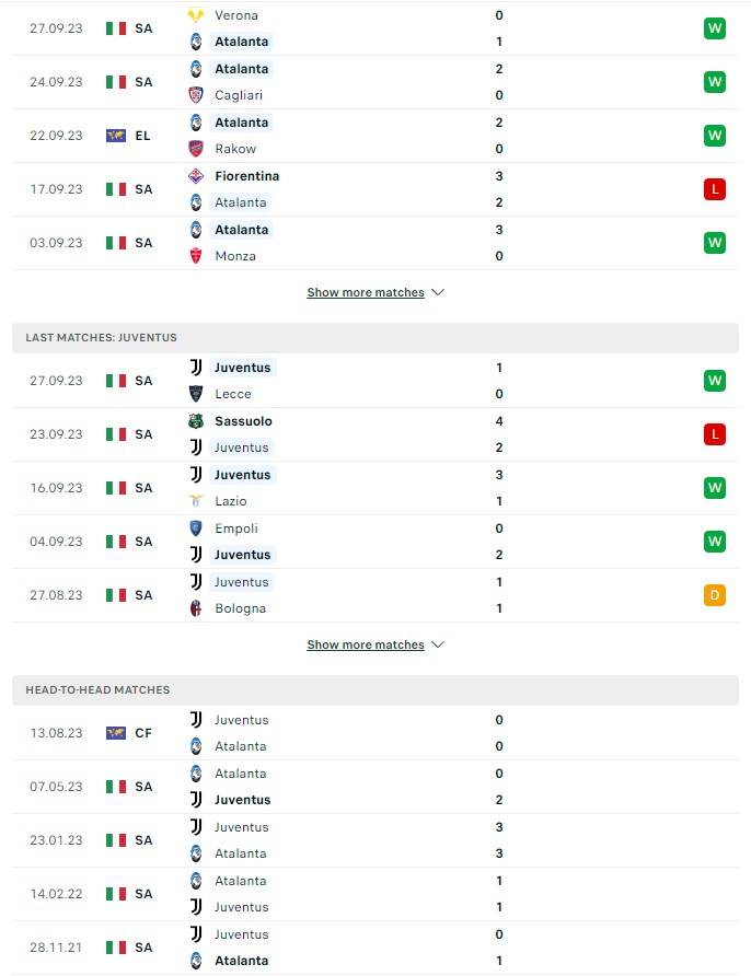 du doan ty le soi keo atalanta vs juventus 23h ngay 1 10 2023 2 - Soi kèo nhà cái KTO