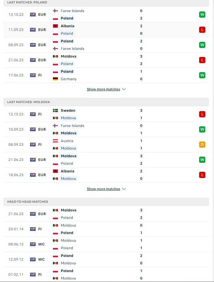 du doan ty le soi keo ba lan vs moldova 1h45 ngay 16 10 2023 2 - Soi kèo nhà cái KTO