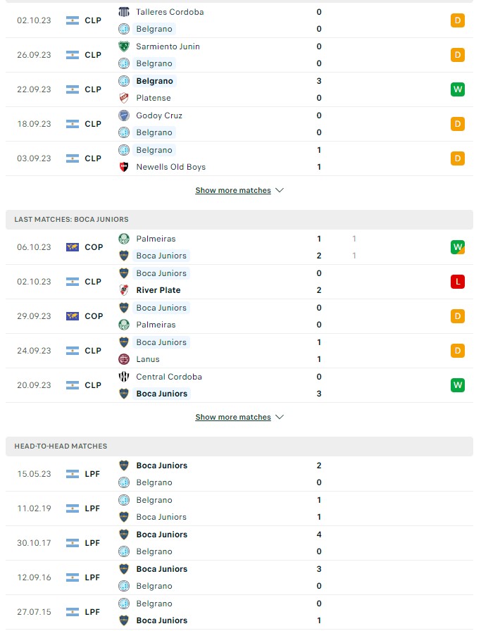 du doan ty le soi keo belgrano vs boca juniors 6h ngay 11 10 2023 2 - Soi kèo nhà cái KTO