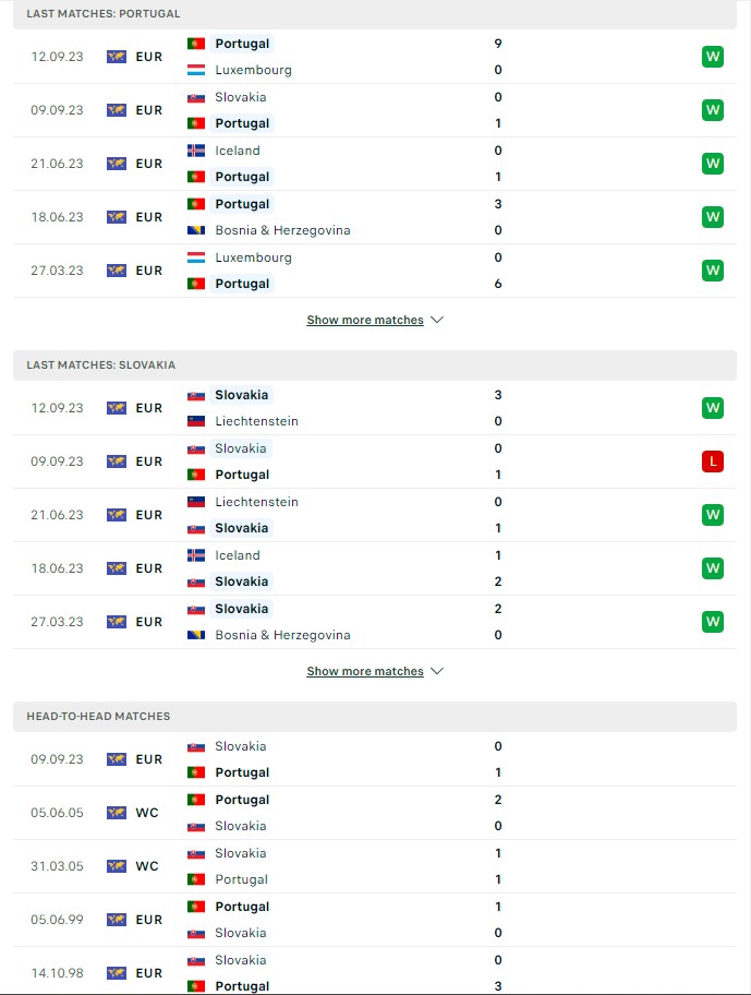 du doan ty le soi keo bo dao nha vs slovakia 1h45 ngay 14 10 2023 2 - Soi kèo nhà cái KTO