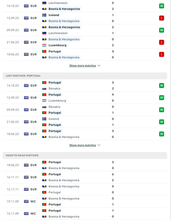 du doan ty le soi keo bosnia vs bo dao nha 1h45 ngay 17 10 2023 2 - Soi kèo nhà cái KTO