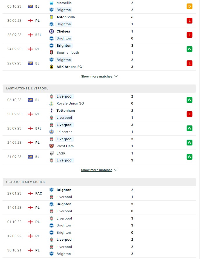 du doan ty le soi keo brighton vs liverpool 20h ngay 8 10 2023 2 - Soi kèo nhà cái KTO