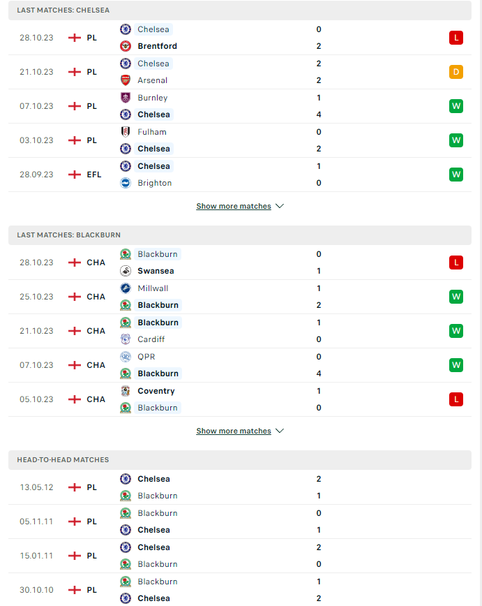 du doan ty le soi keo chelsea vs blackburn 2h45 ngay 2 11 2023 2 - Soi kèo nhà cái KTO