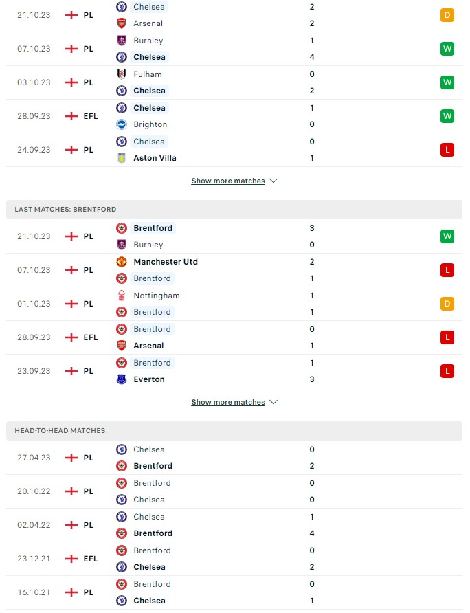 du doan ty le soi keo chelsea vs brentford 18h30 ngay 28 10 2023 2 - Soi kèo nhà cái KTO