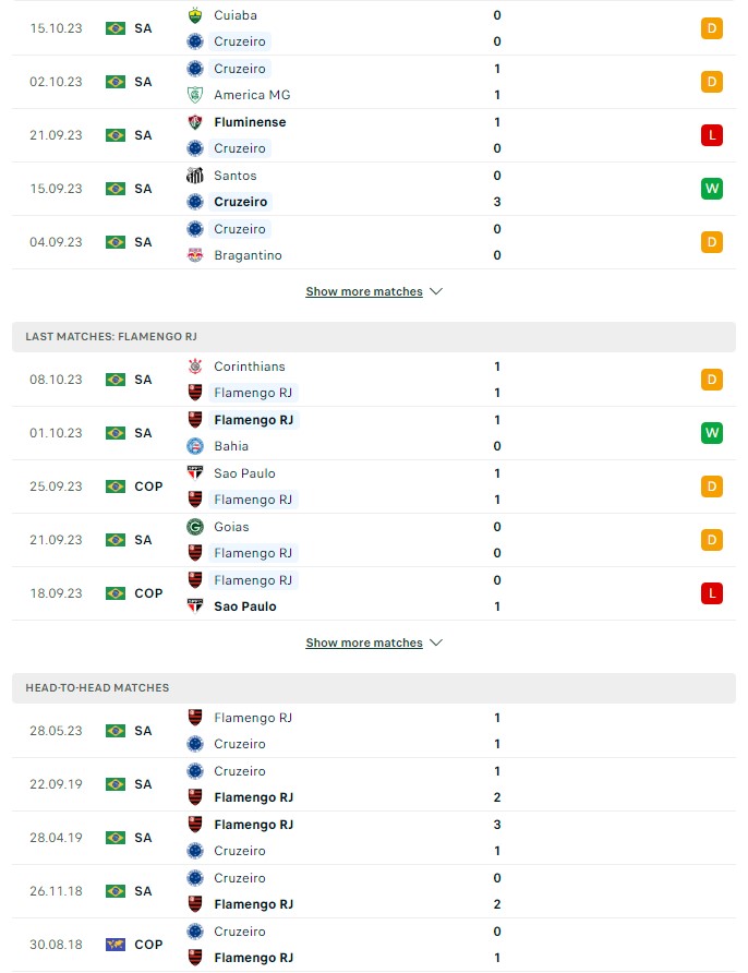 du doan ty le soi keo cruzeiro vs flamengo 5h ngay 20 10 2023 2 - Soi kèo nhà cái KTO