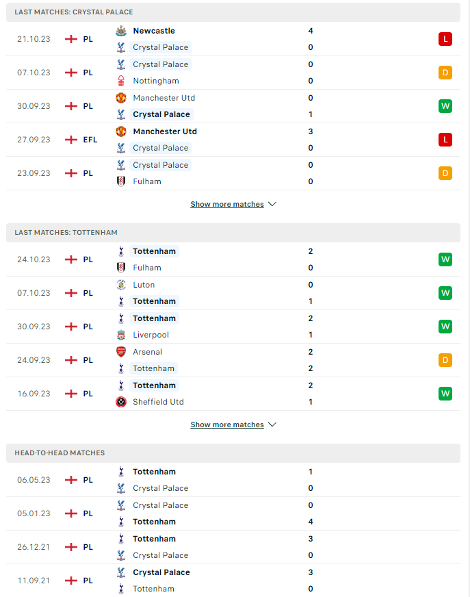 du doan ty le soi keo crystal palace vs tottenham 2h ngay 28 10 2023 2 - Soi kèo nhà cái KTO