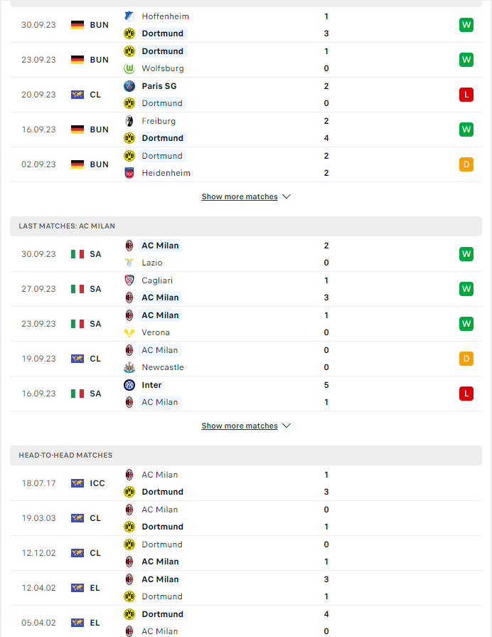 du doan ty le soi keo dortmund vs milan 2h ngay 5 10 2023 2 - Soi kèo nhà cái KTO