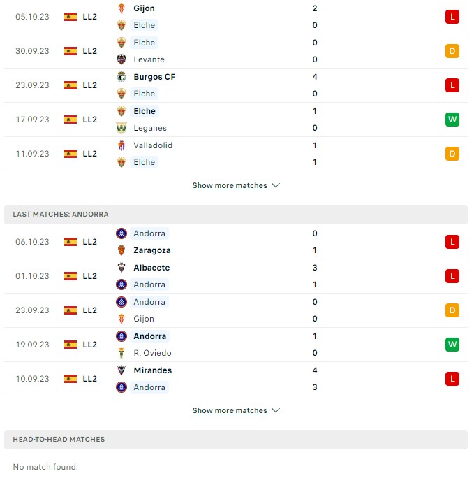 du doan ty le soi keo elche vs andorra 0h ngay 10 10 2023 2 - Soi kèo nhà cái KTO