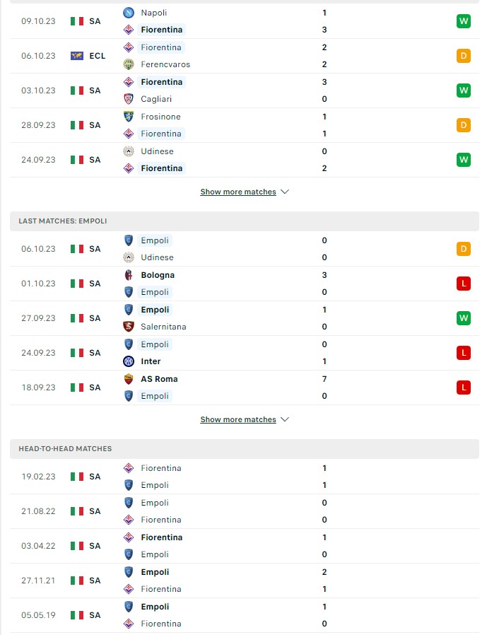 du doan ty le soi keo fiorentina vs empoli 1h45 ngay 24 10 2023 2 - Soi kèo nhà cái KTO