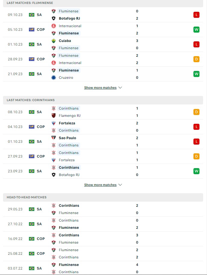 du doan ty le soi keo fluminense vs corinthians 7h30 ngay 20 10 2023 2 - Soi kèo nhà cái KTO