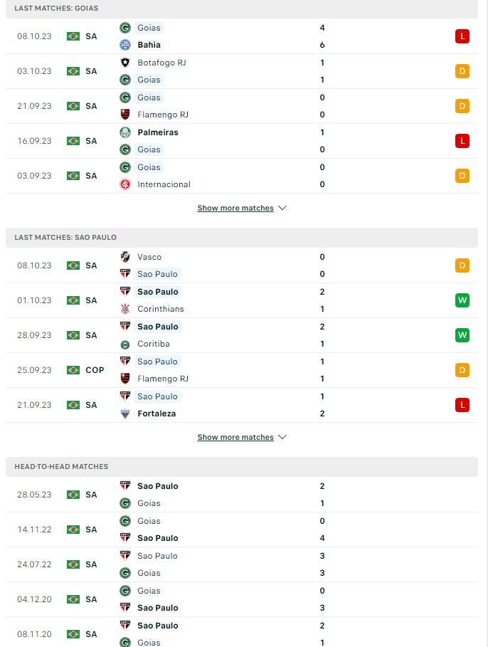 du doan ty le soi keo goias vs sao paulo 7h30 ngay 19 10 2023 2 - Soi kèo nhà cái KTO