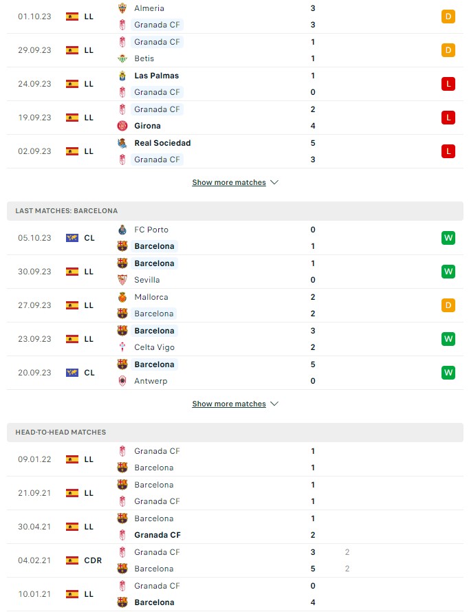 du doan ty le soi keo granada vs barcelona 2h ngay 9 10 2023 2 - Soi kèo nhà cái KTO