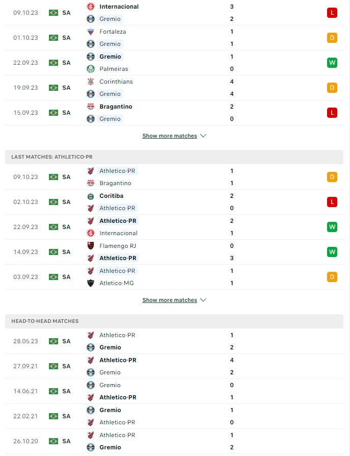 du doan ty le soi keo gremio vs paranaense 5h ngay 19 10 2023 2 - Soi kèo nhà cái KTO