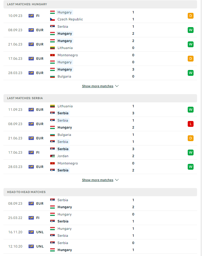 du doan ty le soi keo hungary vs serbia 1h45 ngay 15 10 2023 2 - Soi kèo nhà cái KTO