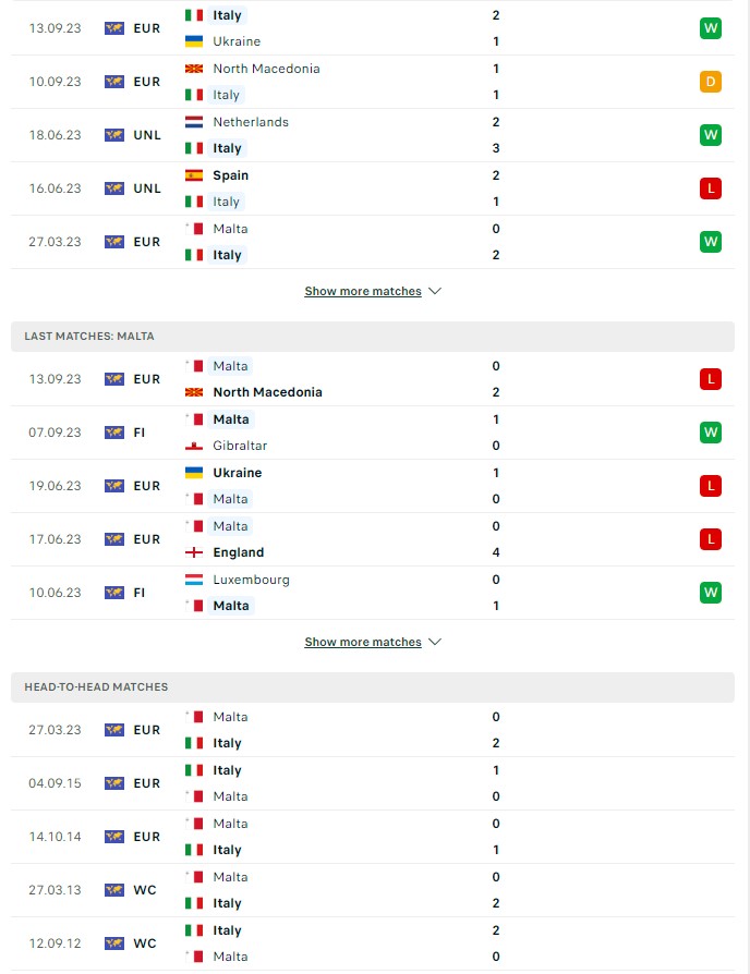 du doan ty le soi keo italia vs malta 1h45 ngay 15 10 2023 2 - Soi kèo nhà cái KTO