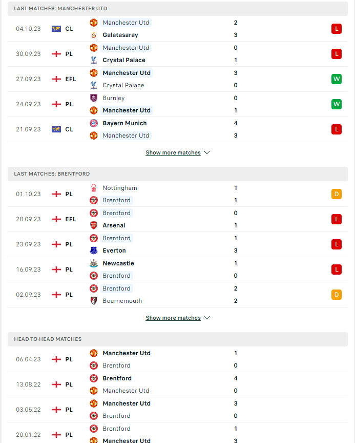 du doan ty le soi keo mu vs brentford 21h ngay 7 10 2023 2 - Soi kèo nhà cái KTO