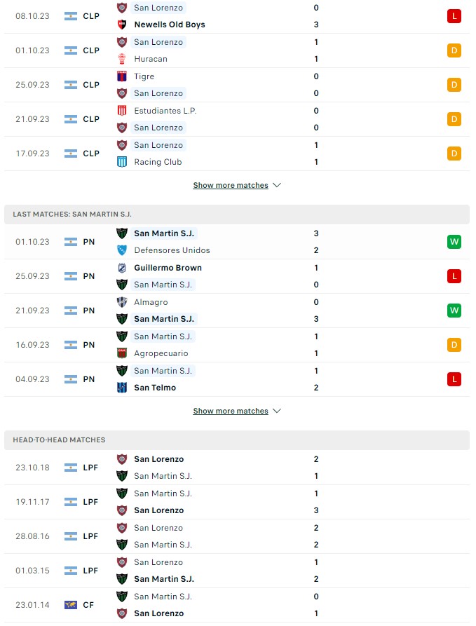 du doan ty le soi keo san lorenzo vs san martin 3h ngay 11 10 2023 2 - Soi kèo nhà cái KTO