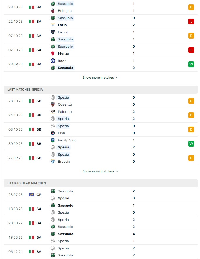 du doan ty le soi keo sassuolo vs spezia 0h ngay 3 11 2023 2 - Soi kèo nhà cái KTO