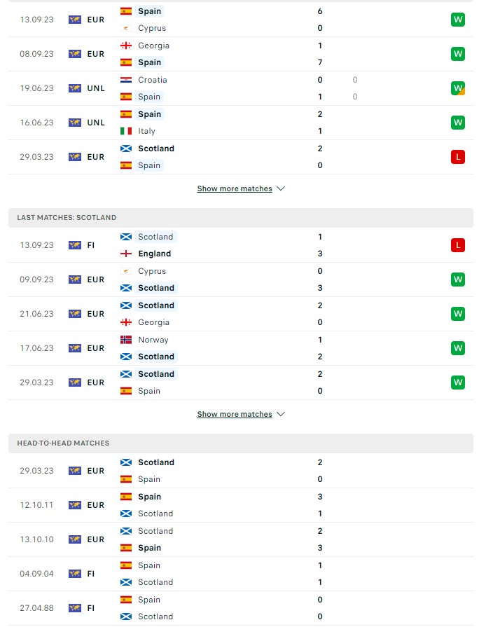 du doan ty le soi keo tay ban nha vs scotland 1h45 ngay 13 10 2023 2 - Soi kèo nhà cái KTO