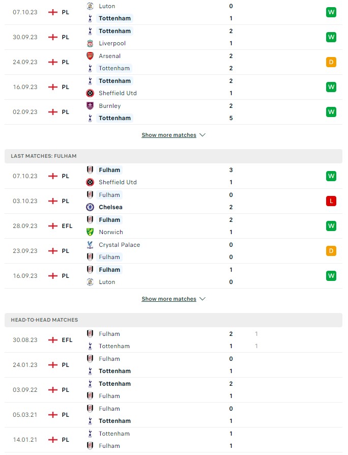 du doan ty le soi keo tottenham vs fulham 2h ngay 24 10 2023 2 - Soi kèo nhà cái KTO