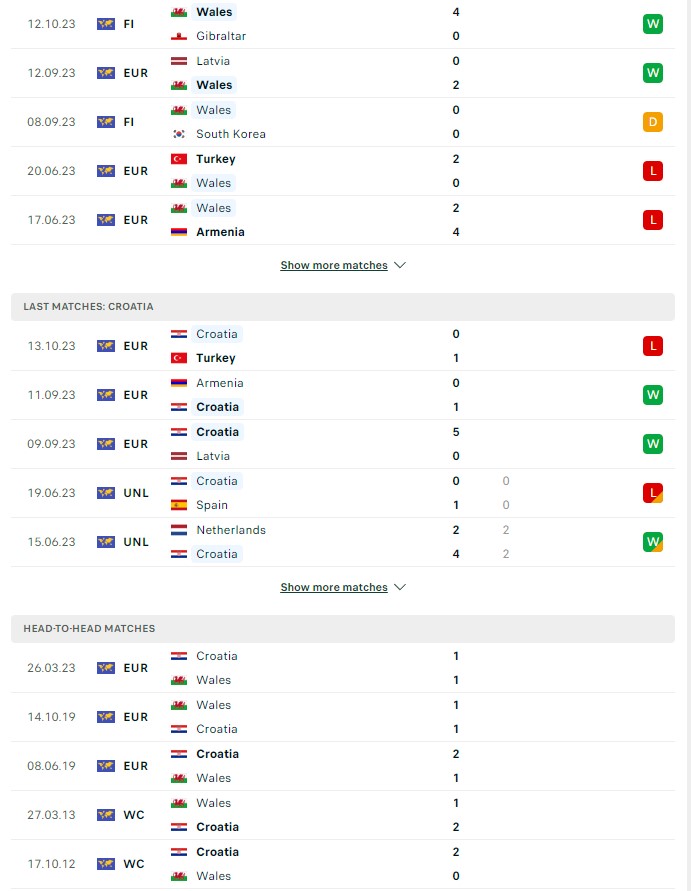 du doan ty le soi keo wales vs croatia 1h45 ngay 16 10 2023 2 - Soi kèo nhà cái KTO