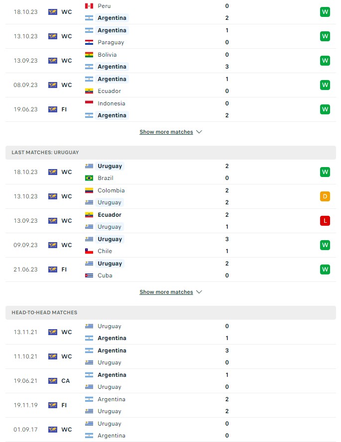 du doan ty le soi keo argentina vs uruguay 7h ngay 17 11 2023 2 - Soi kèo nhà cái KTO