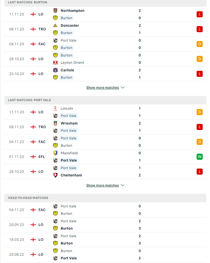 du doan ty le soi keo burton vs port vale 2h45 ngay 15 11 2023 2 - Soi kèo nhà cái KTO