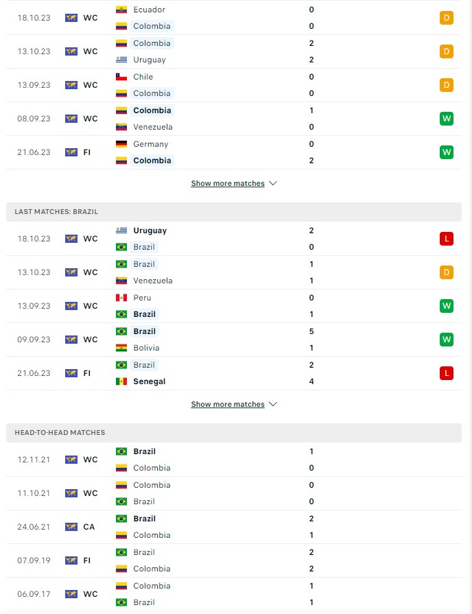 du doan ty le soi keo colombia vs brazil 7h ngay 17 11 2023 2 - Soi kèo nhà cái KTO