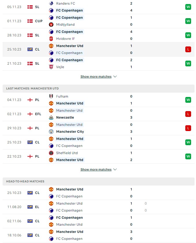 du doan ty le soi keo copenhagen vs mu 3h ngay 9 11 2023 2 - Soi kèo nhà cái KTO