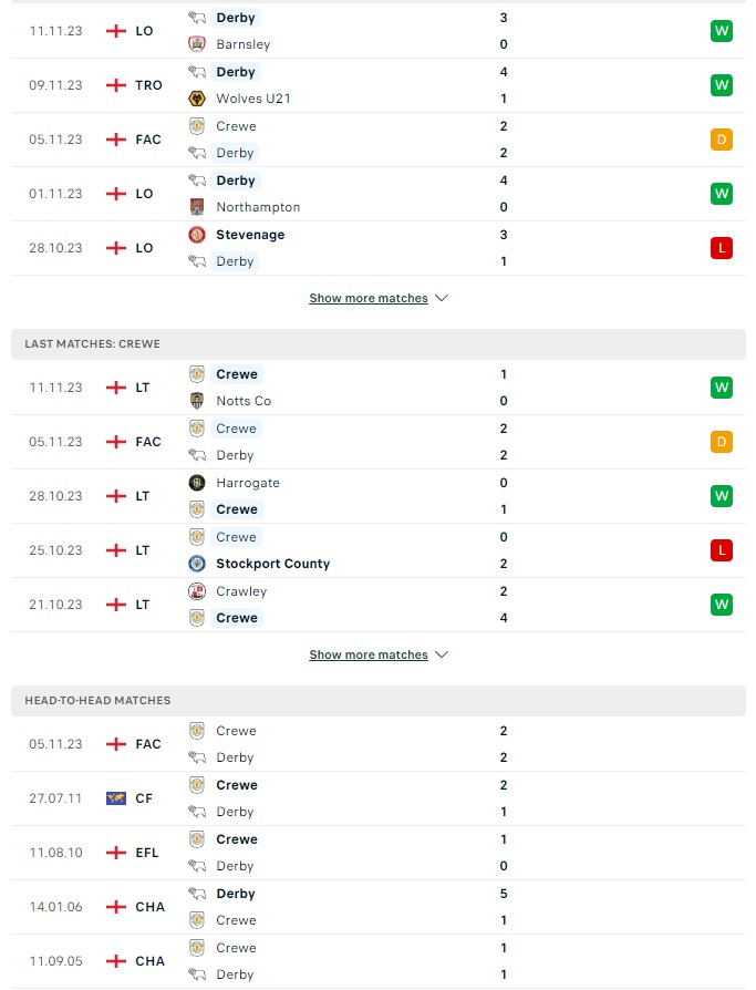du doan ty le soi keo derby county vs crewe 2h45 ngay 15 11 2023 2 - Soi kèo nhà cái KTO