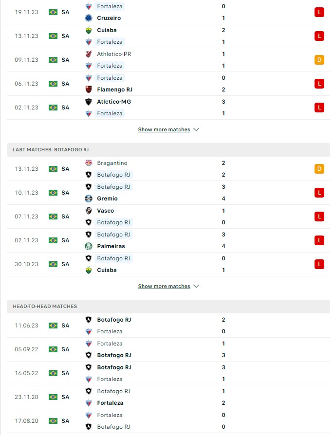 du doan ty le soi keo fortaleza vs botafogo 5h ngay 24 11 2023 2 - Soi kèo nhà cái KTO