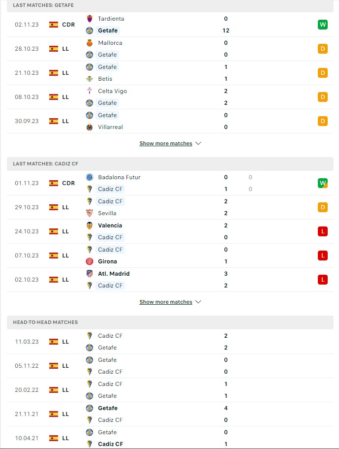 du doan ty le soi keo getafe vs cadiz 3h ngay 7 11 2023 2 - Soi kèo nhà cái KTO