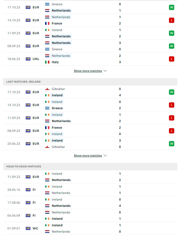 du doan ty le soi keo ha lan vs ireland 2h45 ngay 19 11 2023 2 - Soi kèo nhà cái KTO