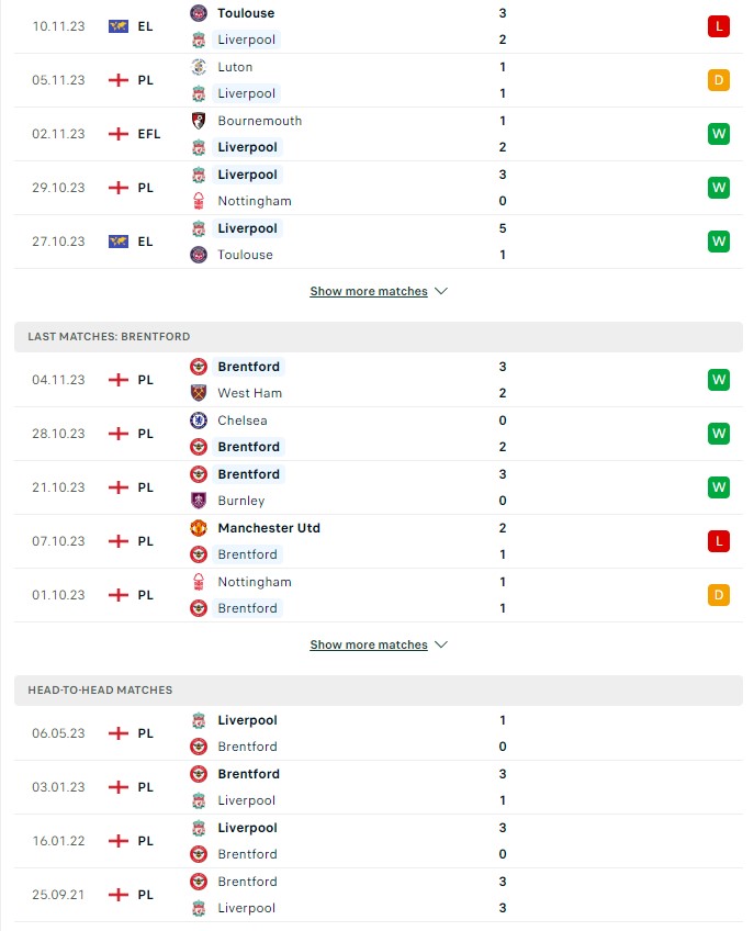 du doan ty le soi keo liverpool vs brentford 21h ngay 12 11 2023 2 - Soi kèo nhà cái KTO