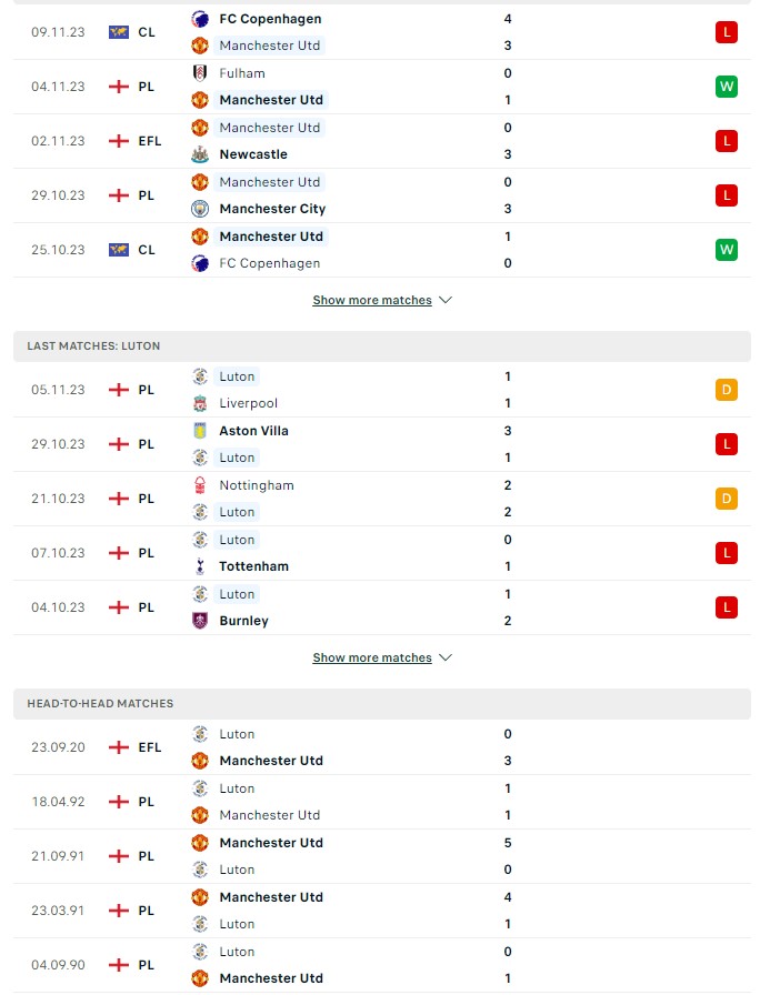 du doan ty le soi keo mu vs luton 22h ngay 11 11 2023 2 - Soi kèo nhà cái KTO