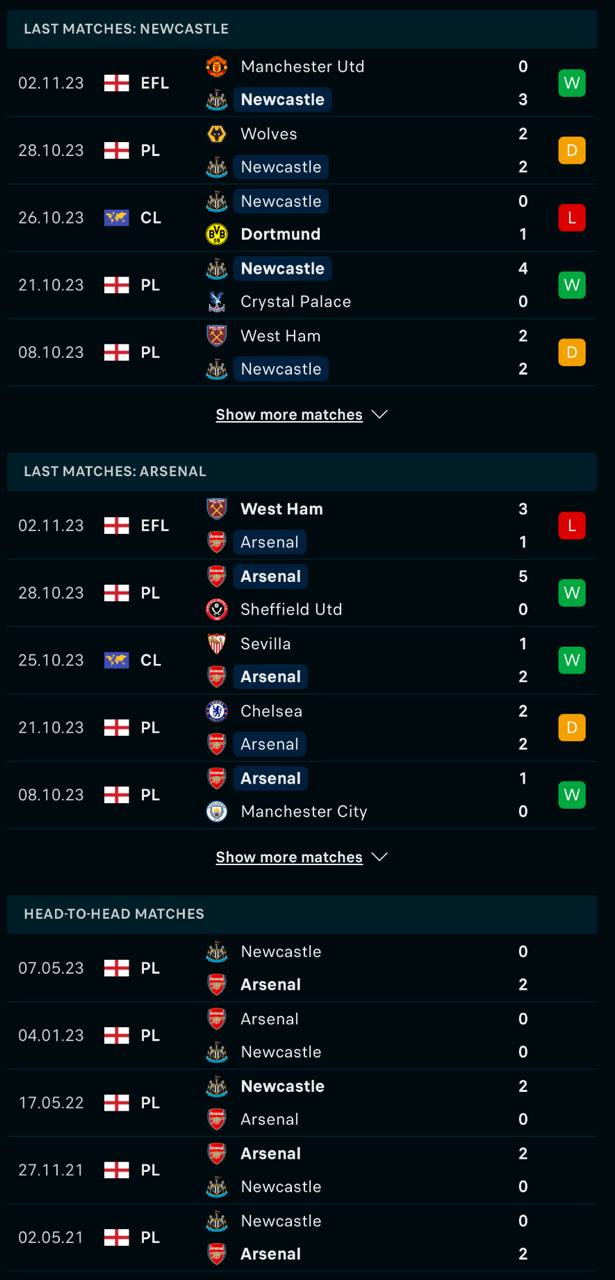 du doan ty le soi keo newcastle vs arsenal 0h30 ngay 5 11 2023 2 - Soi kèo nhà cái KTO