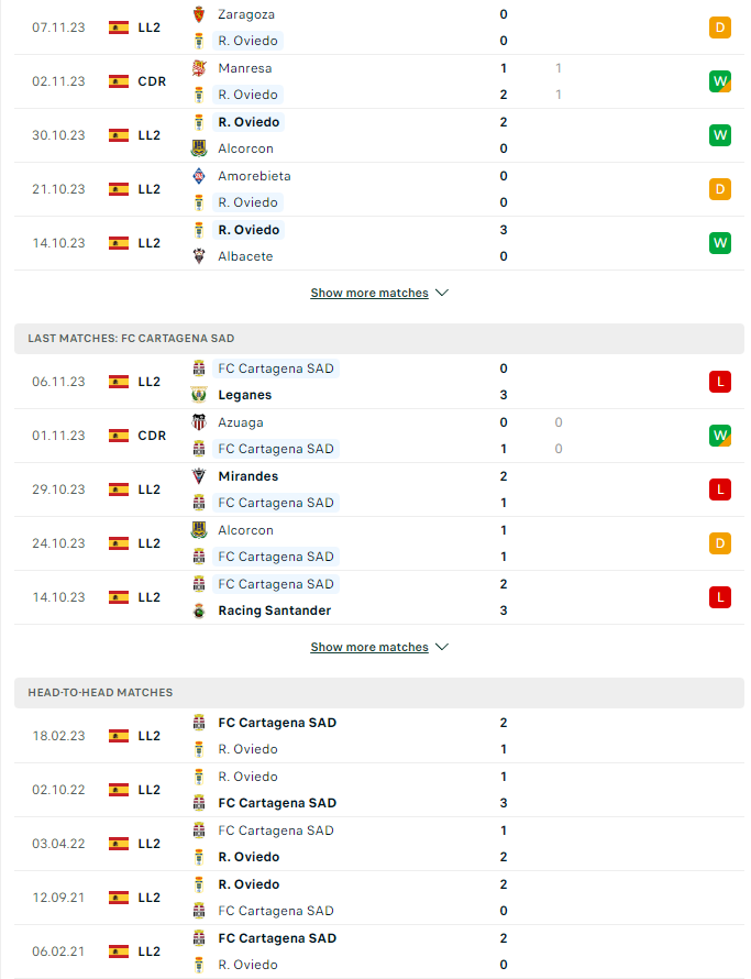 du doan ty le soi keo oviedo vs cartagena 3h ngay 14 11 2023 2 - Soi kèo nhà cái KTO