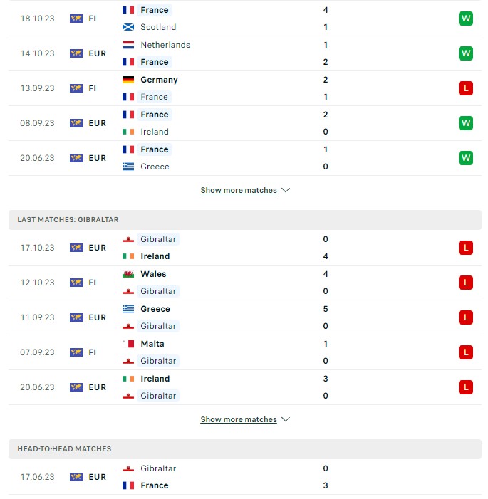 du doan ty le soi keo phap vs gibraltar 2h45 ngay 19 11 2023 2 - Soi kèo nhà cái KTO