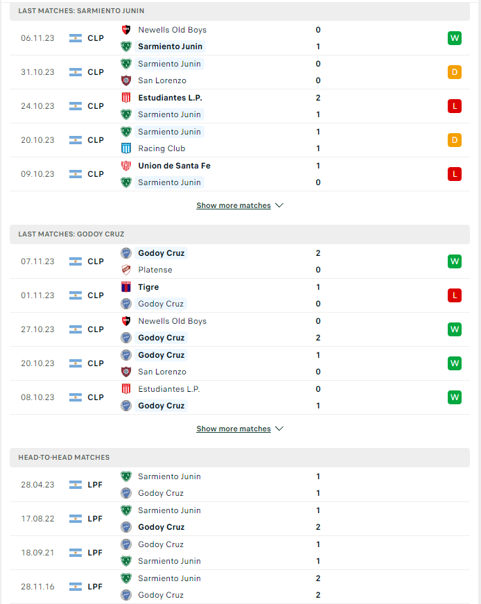 du doan ty le soi keo sarmiento vs godoy cruz 5h ngay 14 11 2023 2 - Soi kèo nhà cái KTO