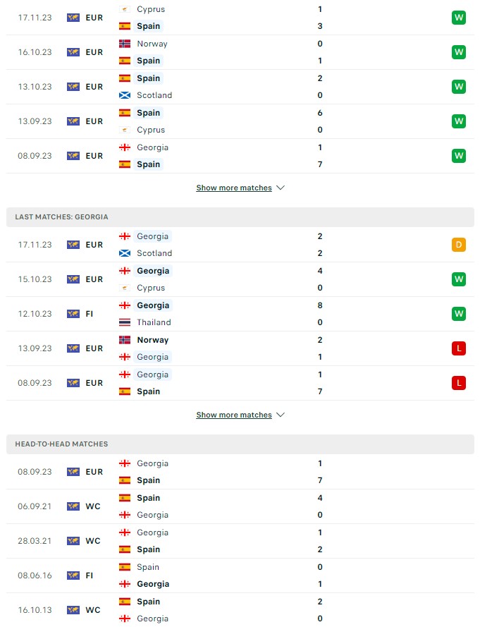 du doan ty le soi keo tay ban nha vs georgia 2h45 ngay 20 11 2023 2 - Soi kèo nhà cái KTO